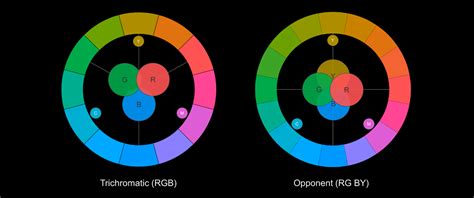 Image result for Color Wheel UI Design