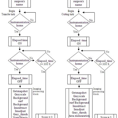 Image result for MathWorks Diagram