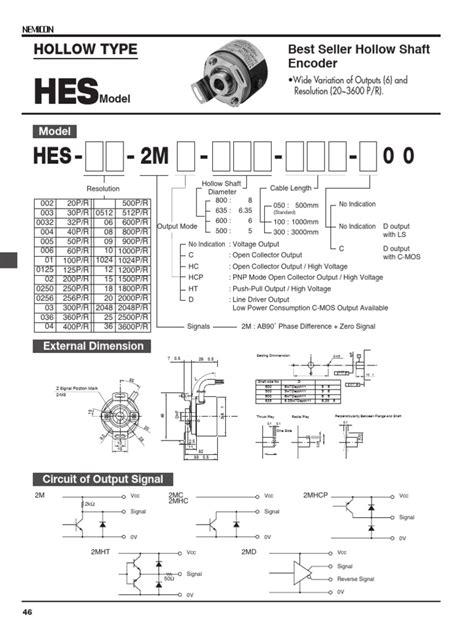 Image result for Him Encoder Card