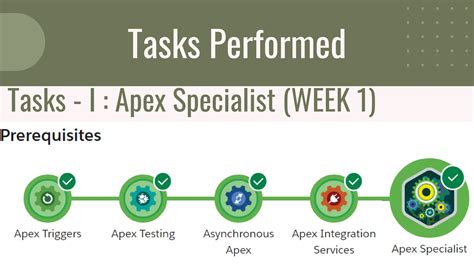 Image result for Salesforce Developer Virtual Internship