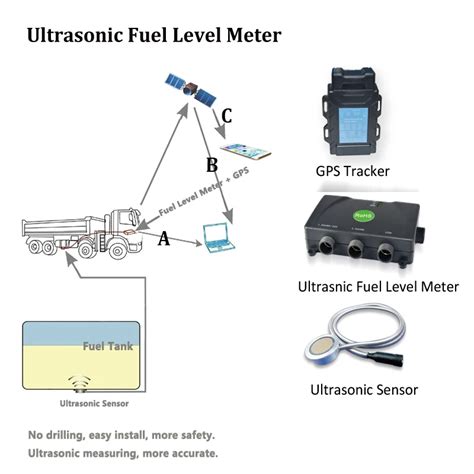 Ultrasonic Sensor Fuel Level Sensor 的图像结果