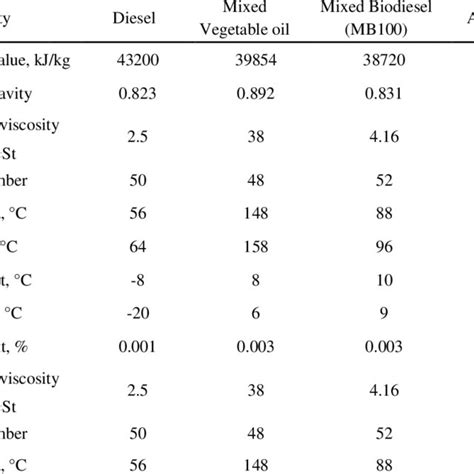 Image result for Engine Efficiency