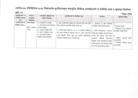 Class 7 10th Week Assignment Answer 的图像结果
