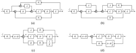 A Control Strategy of LCL-Type Grid-Connected Inverters for Improving ...