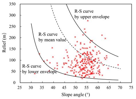A New Approach for Identification of Potential Rockfall Source Areas ...