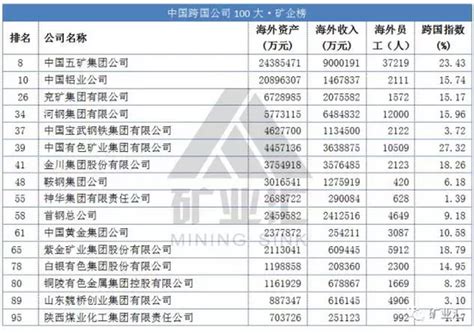 一年亏掉27亿，跨境大卖上了《财富》中国亏损排行榜……