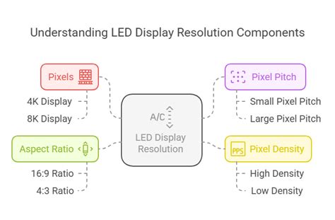 Image result for Sensor and Graphic Display Resolution