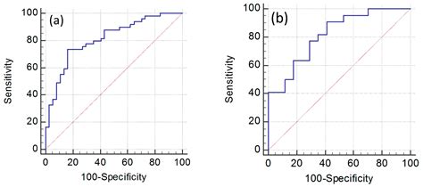 Use of Metabolomics as a Complementary Omic Approach to Implement Risk ...