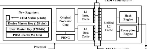 Processor Features 的图像结果