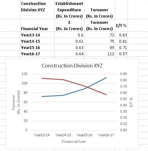 Useful Chart for a Construction Manager