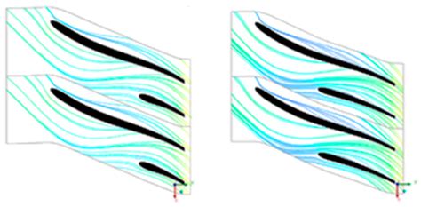 Improving Centrifugal Compressor Performance by Optimizing the Design ...