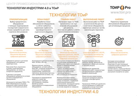 Цифровые технологии в тоир