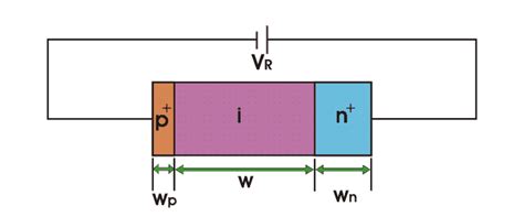 Image result for Photodiode 3-Pin