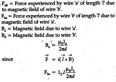 Two long straight parallel conductors carry steady current I1 and I2 ...