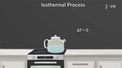 Image result for Isothermal Process Problems