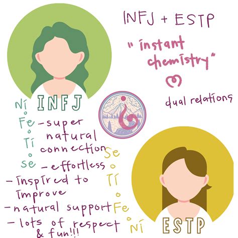 What are infjs attracted to simple infj compatibility chart with each ...
