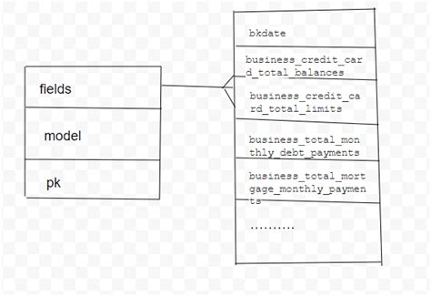 Image result for JSON-format Convert into Table Python
