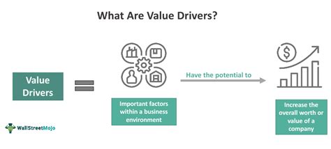 Image result for Key Value Drivers