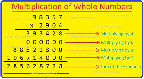 How to Multiply Whole Numbers 的图像结果