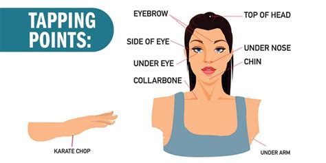 Image result for Tapping Test Anxiety