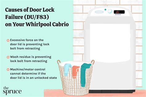 Image result for Whirlpool Washing Machine Cabrio Error Codes