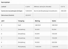 kurswert anleihe berechnen anleihen kaufen wie das geht und was sie 252 ber anleihen kurswert anleihe berechnen anleihen kaufen wie das geht und was sie 252 ber anleihen