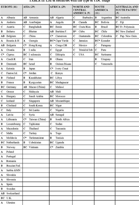 Decimal Classification 的图像结果