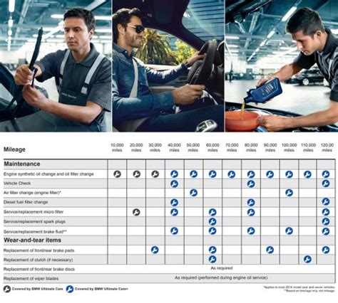 Image result for BMW Maintenance Program