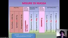 misure per misure e strumenti per misurare misure per misure e strumenti per misurare