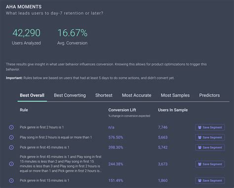 How To Measure The Success And Adoption Of New Features | Powerful ...