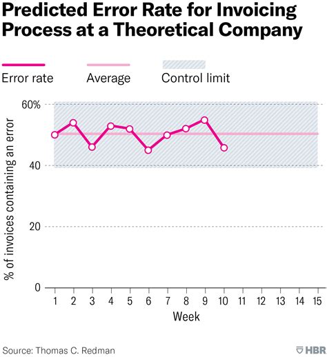 Image result for Data Variance