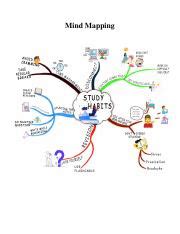 Image result for Perdev Mind Map Activity