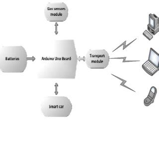 Image result for Body Control Module Architecture