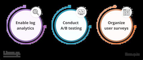 Image result for Software App Design Process