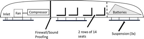 Image result for Hyperloop Capsule Design Diagram