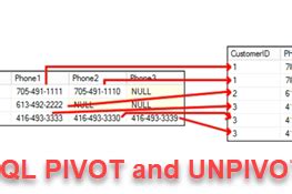 Try Convert in SQL Server English 的图像结果