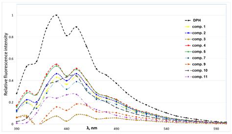 Contribution of Molecular Structure to Self-Assembling and Biological ...