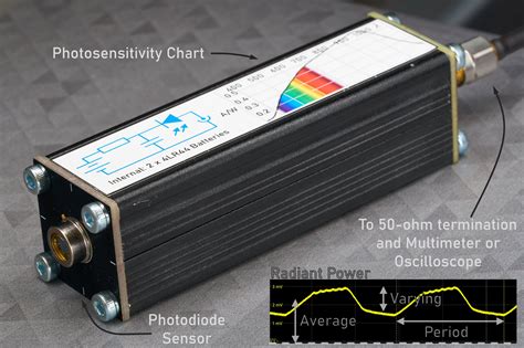 Image result for High Sensitive Photodiode