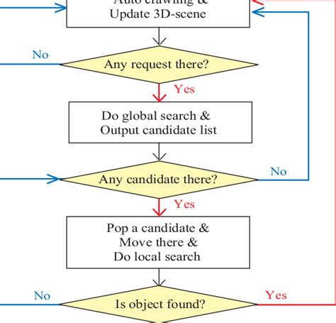 Image result for System with Search Function