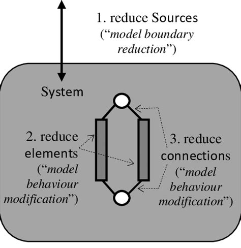 Abstraction Model Example 的图像结果