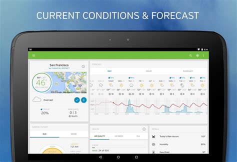 Image result for Weather Groundc