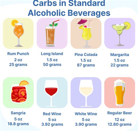 Carbs And Alcohol Calorie Chart