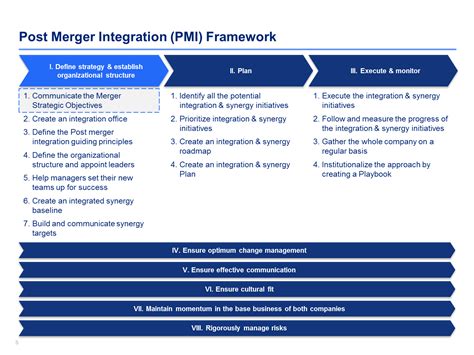 Image result for Post-Merger Integration Timeline
