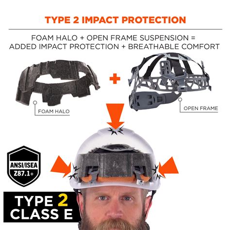 Type 2 Class E Safety Helmet | Ergodyne