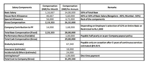 I have got offer letter from tcs without joining date and selected ...