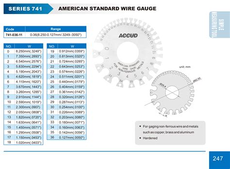 AMERICAN STANDARD WIRE GAUGE - ACCUD