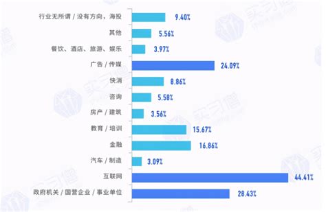 全国大学生每月生活费排行榜来了！高考生及家长看完后，心里有底了吗？_广东