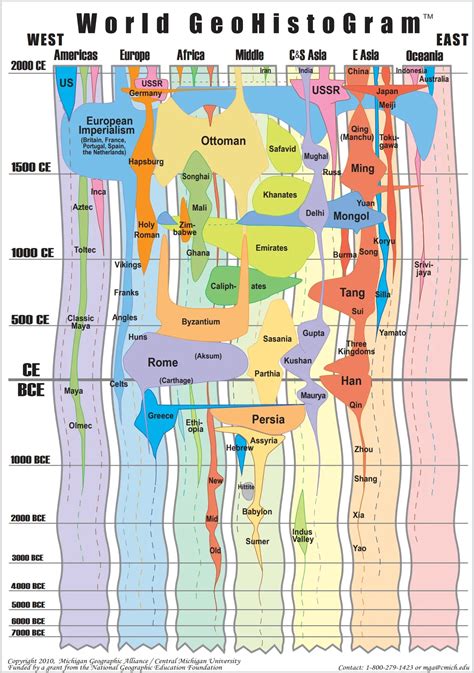 Infographic: The World’s Biggest Empires of History – Tài Hoàng