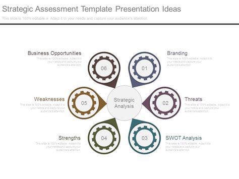 Strategic Assessment Example 的图像结果