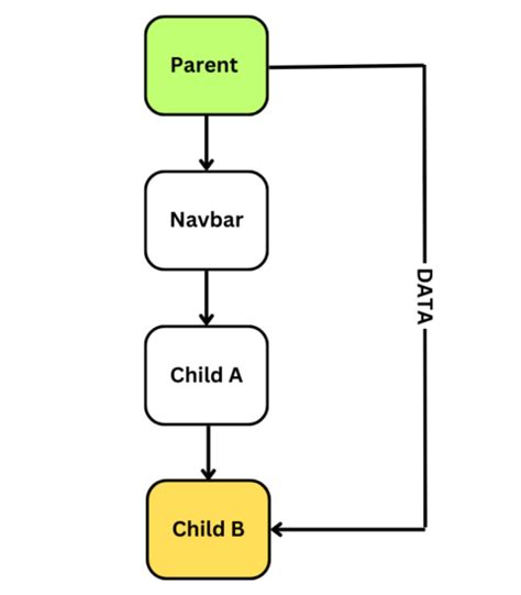 Image result for React Contex T API